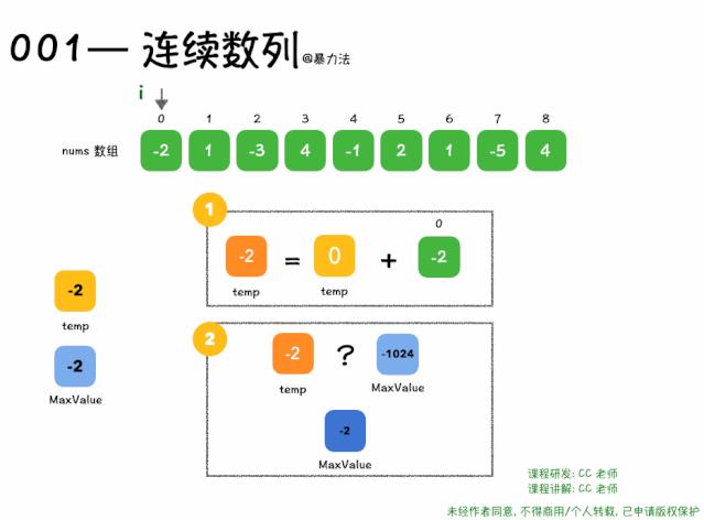 算法大牛速成计划,最简单易懂的10堂算法入门课