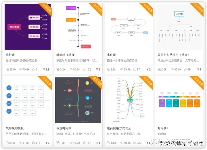 流程图和思维导图哪个软件好用,合适做思维导图的工具