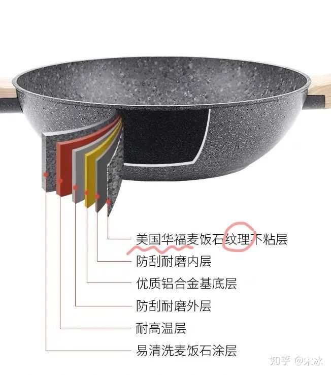 网上买的不粘锅怎样辨别真假,如何辨别真正的不粘锅