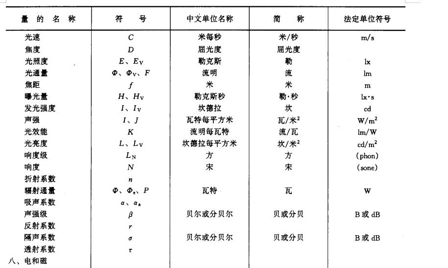 施工图符号代号大全,卫生间施工图纸符号大全解释