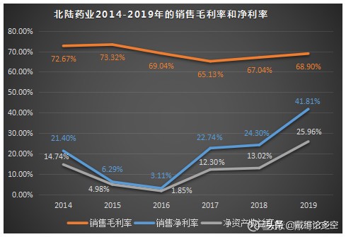 北陆药业300016还能涨多少,北陆药业长线牛股