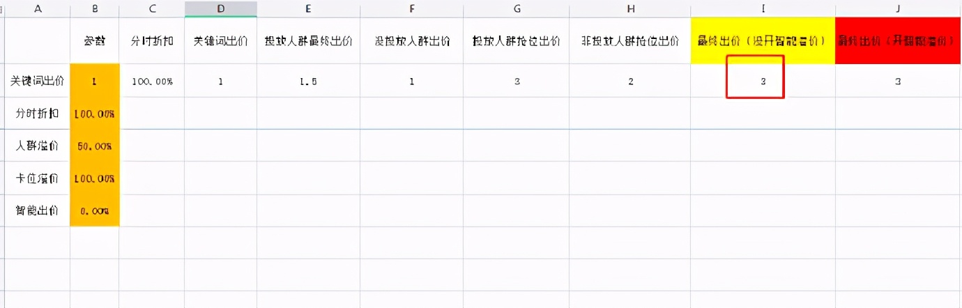 直通车提高自然流量的方法图文,直通车如何以低出价获高流量