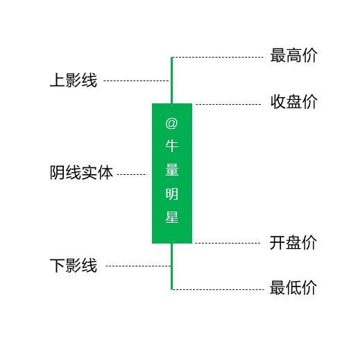 k语,k语言大全
