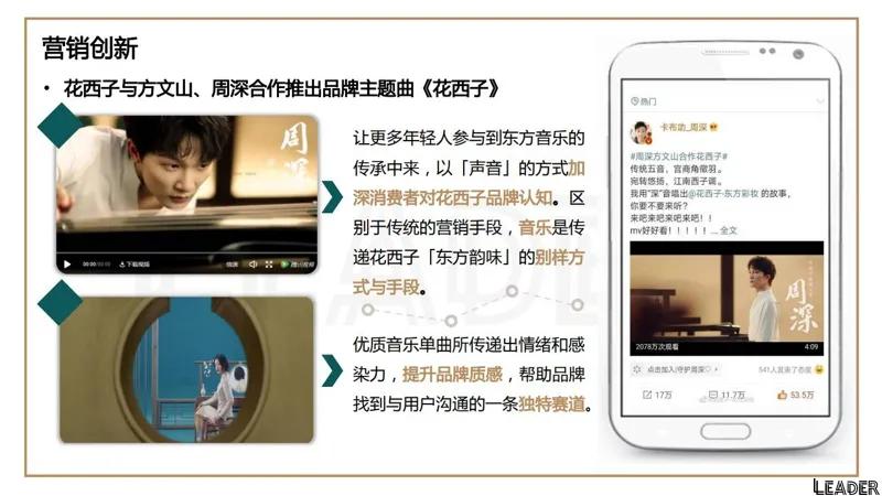 2022国货之光花西子品牌分析报告（完全版79页，建议收藏）