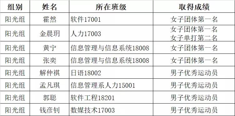 女乒夺冠拿奖,辽宁女乒获得冠军