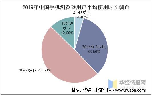 uc浏览器市场占有率,uc浏览器现状