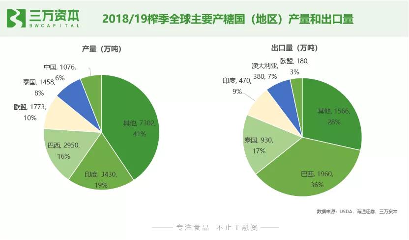 0糖和0蔗糖究竟有什么区别？万字研究带你了解糖行业