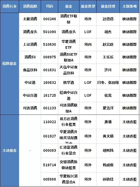 十年以上基金经理年化收益排行榜,年收益50%以上的基金