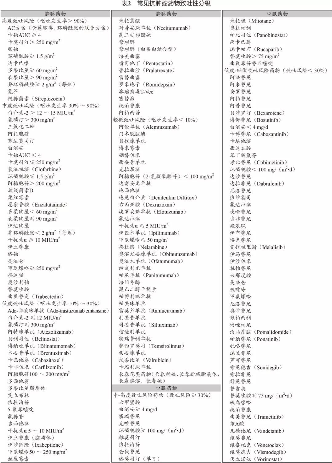 抗肿瘤恶心呕吐,抗肿瘤药的不良反应