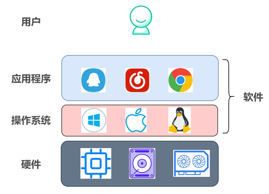 Hey，同学！操作系统确定不了解一下吗？