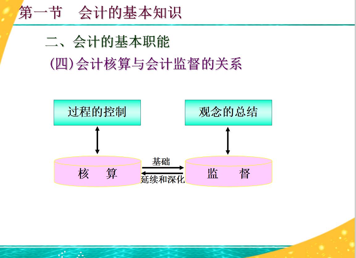 会计概念说课稿10分钟,中职会计说课10分钟范例完全版