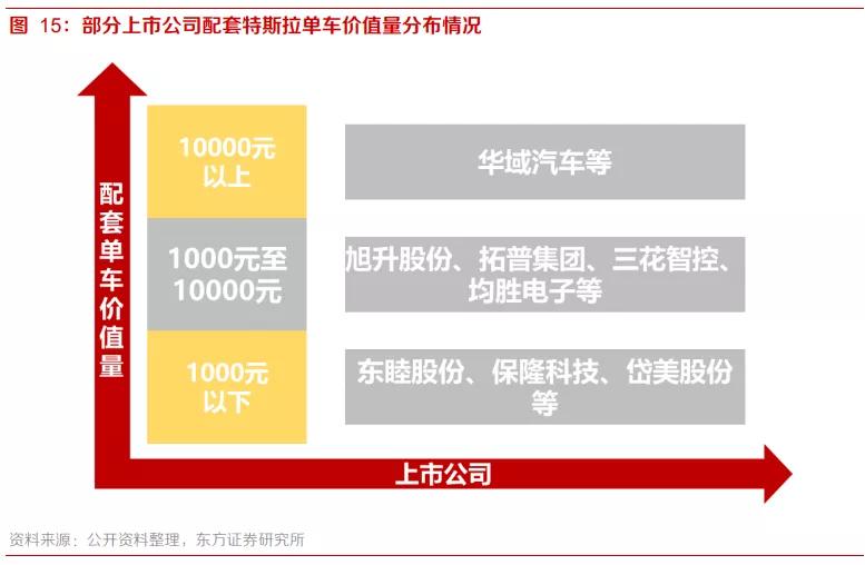 快讯特斯拉板块持续走强 (躁动的特斯拉产业链12只个股涨停)