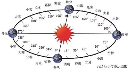 2020年2月有29天，全年有5个神奇周六...这些知识，讲给孩子听