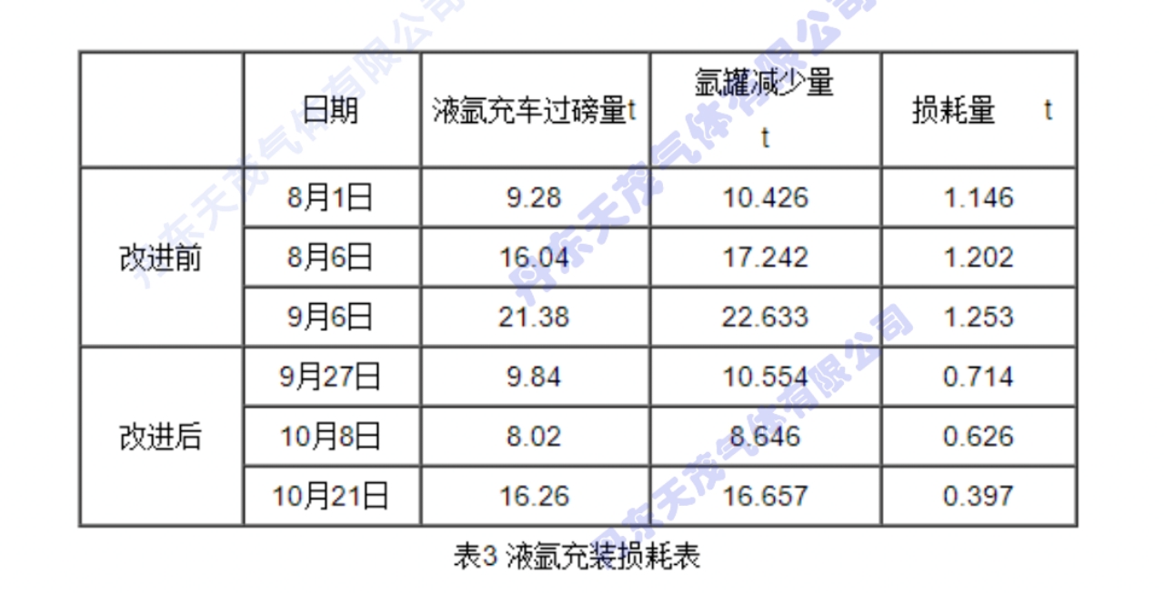 氩气充装压力超过15mpa怎样处理,液氩的正常灌充压力应为多少