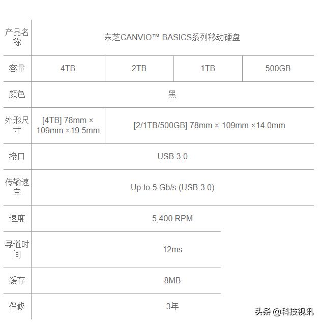 东芝移动硬盘选择哪款,东芝canviobasics系列移动硬盘