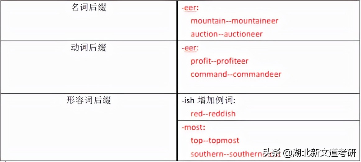 2022考研大纲变化详细对比！含政英数公共课、部分统考专业课
