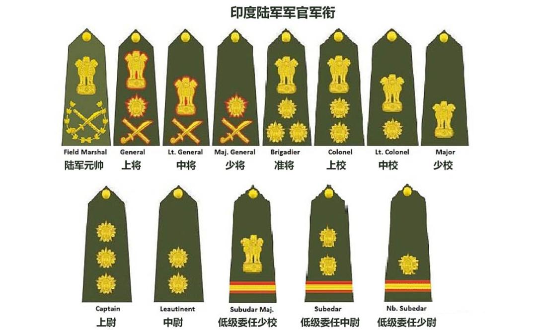 印度军衔等级和对应职位,印度低级委任军官军衔是什么
