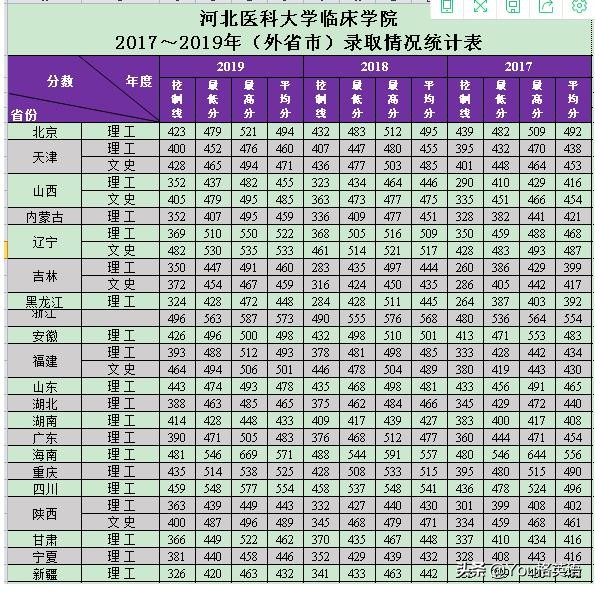 河北医科大学临床学院有几个校区,河北医科大学独立学院是不是民办