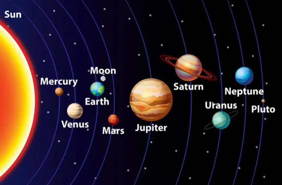 怎么从星盘看最合适自己的星座,如何从星盘看自己属性最强的星座