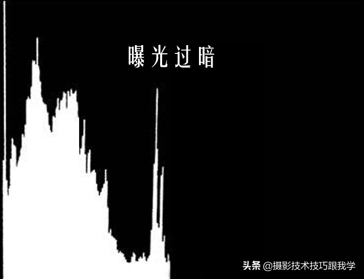 如何判断过曝或欠曝,怎么判断照片过曝或欠曝