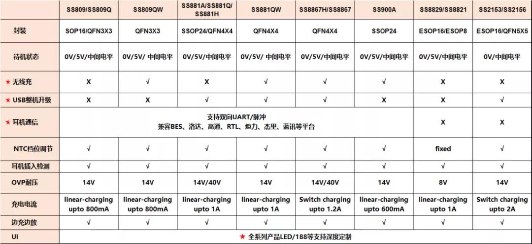 2021公认音质最好tws耳机,tws耳机2023市场分析