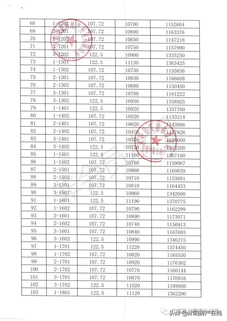 沭阳哪里能够查看摇号楼盘,沭阳楼盘摇号与不摇号的区别