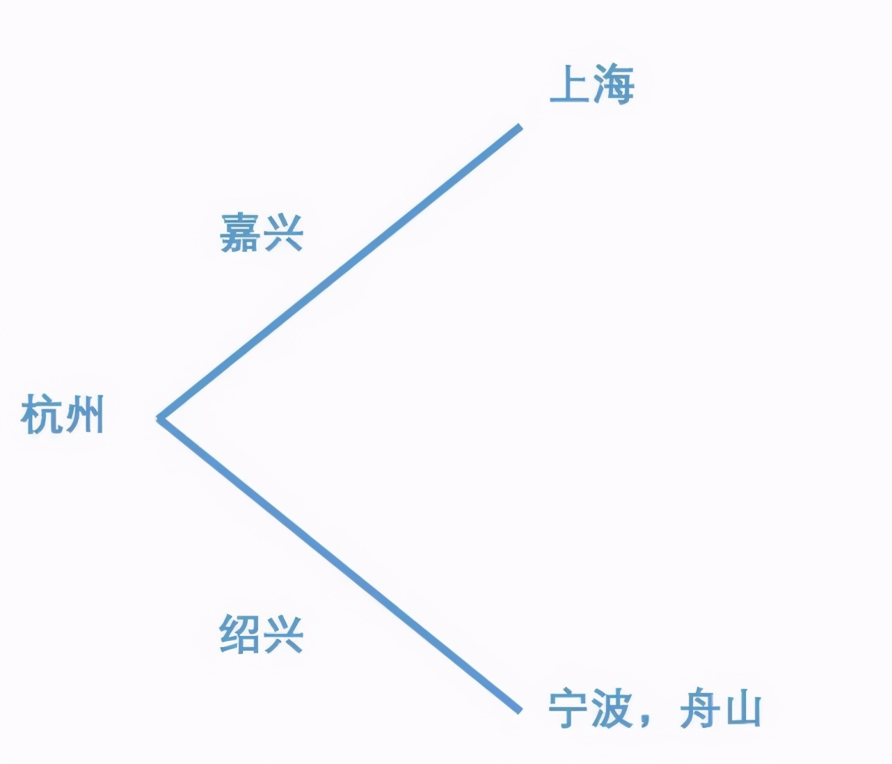 杭州湾大湾区的发展进程的基础,大湾区对比杭州湾新区