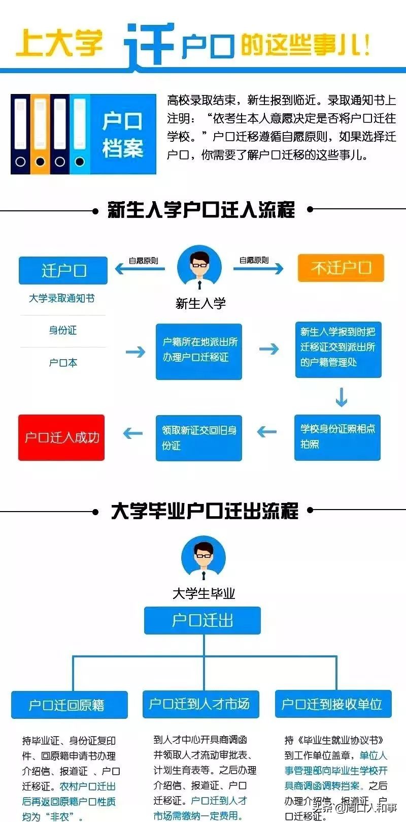 现在孩子上大学转户口容易吗,孩子上大学转不转户口有什么影响
