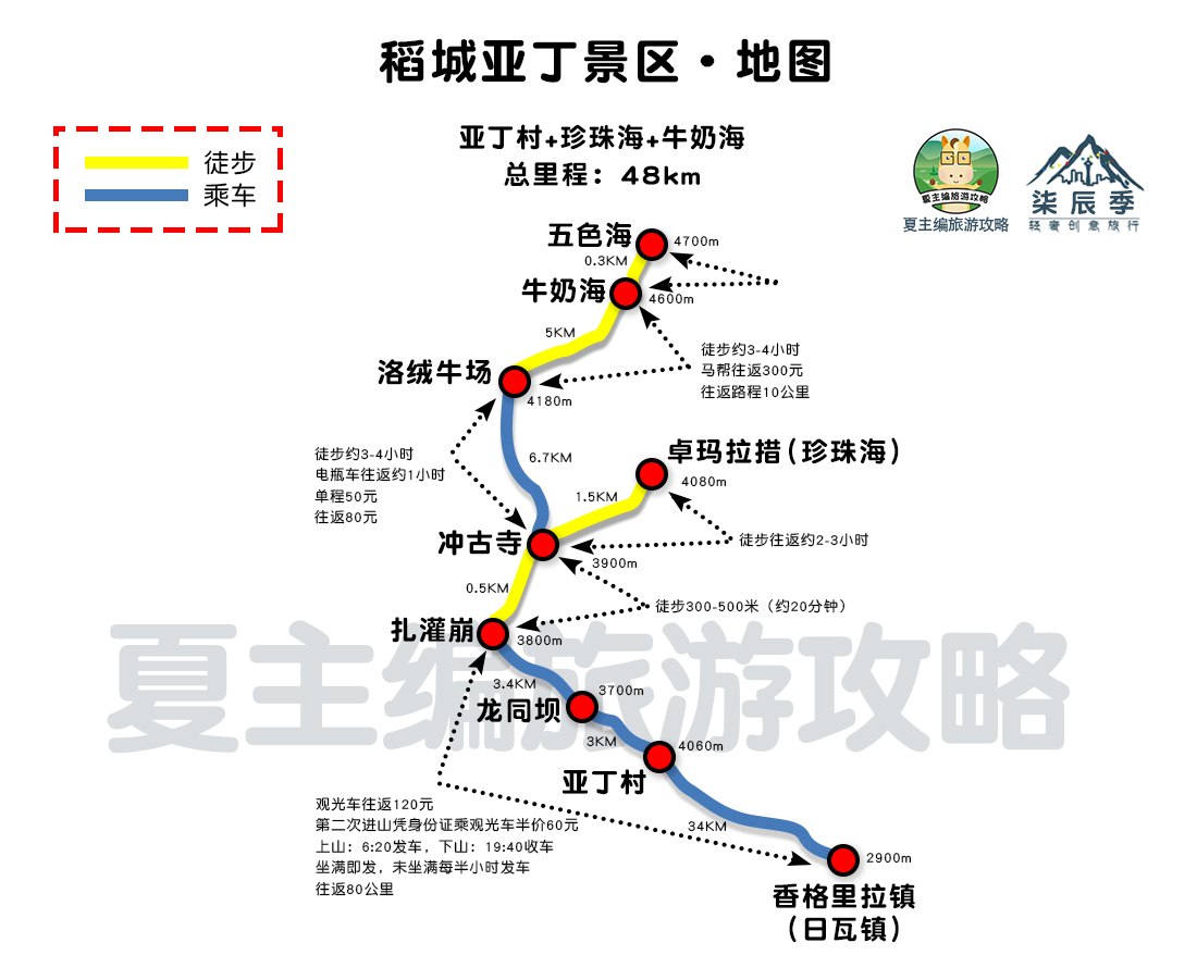 稻城亚丁环线自驾游最佳路线攻略,稻城亚丁自驾游攻略最佳线路图