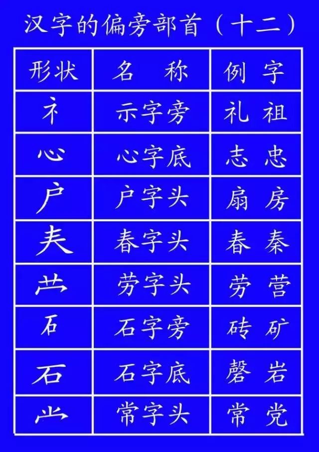 正式出台的笔顺标准写法,笔顺正确写法教程