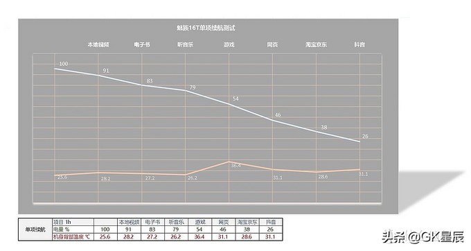 魅族16t现在还值得购买吗,现在魅族16t值得入手吗