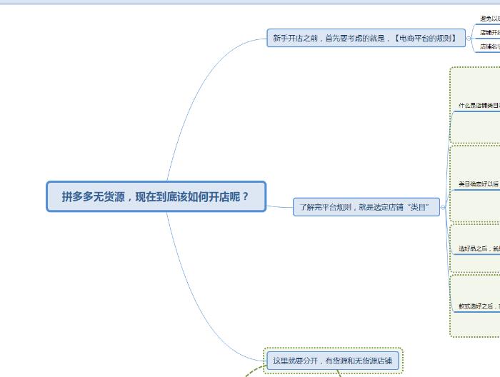 拼多多，五亿人都敢“骗！”，后台终于曝光！阿里京东慌了
