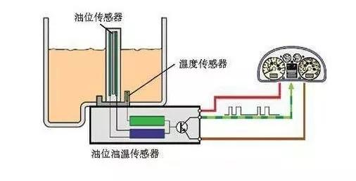 油表加满油指针下不来怎么回事,加油时油表指针不动怎么回事