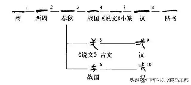 四的意思和含义是什么古文,四原表示的含义是什么