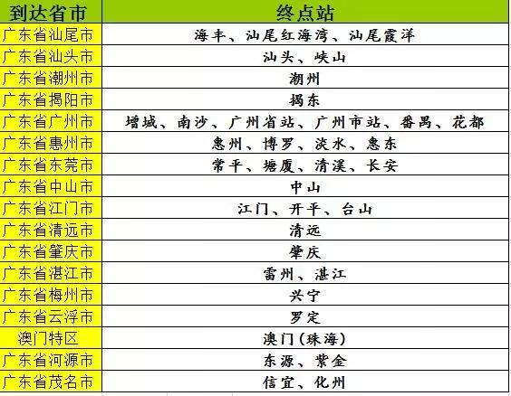 2020年春运将至，深圳春运汽车票开售，各位了解一下