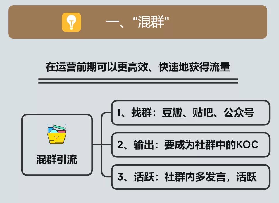 暴力引流建社群,社群用大米引流