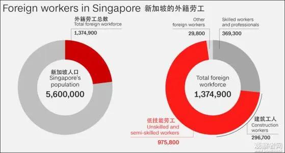 新加坡出国劳务一年能赚多少钱,去新加坡打工一年能挣多少