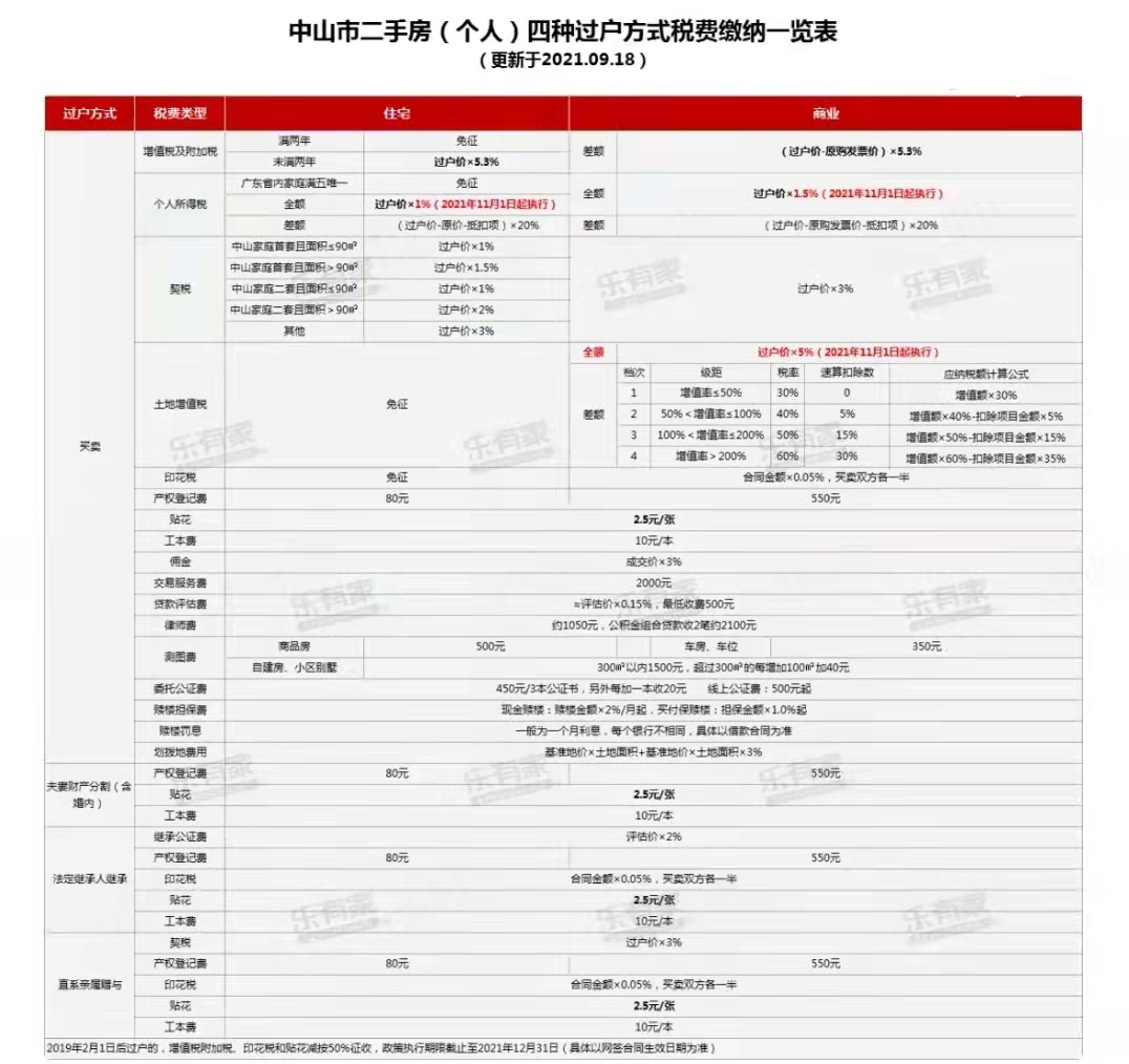 粤港澳大湾区解除限购的城市,2019粤港澳大湾区限购政策