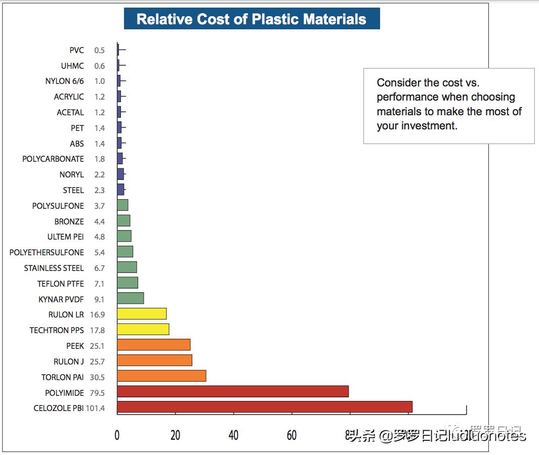 特氟龙赛钢尼龙耐磨性对比,赛钢peek