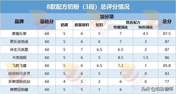 飞鹤伊利君乐宝品牌排名,飞鹤君乐宝测评