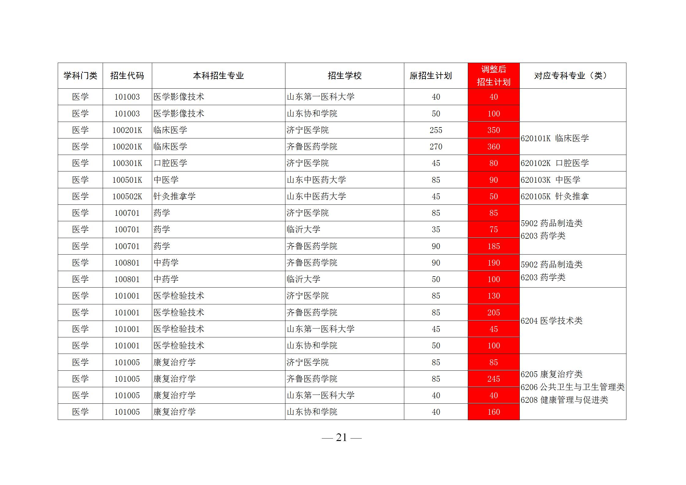 专科分配到国企还有必要专升本么,专科生就业进国企还是专升本