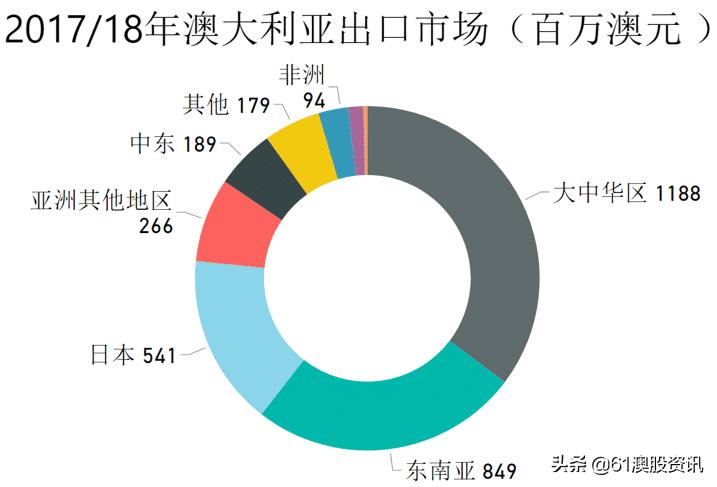 澳大利亚乳制品,澳大利亚乳制品市场涨价