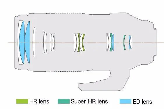 奥林巴斯过曝怎么解决,奥林巴斯曝光过高