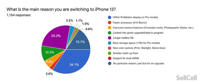 iphone13系列发布,iphone13系列详细介绍