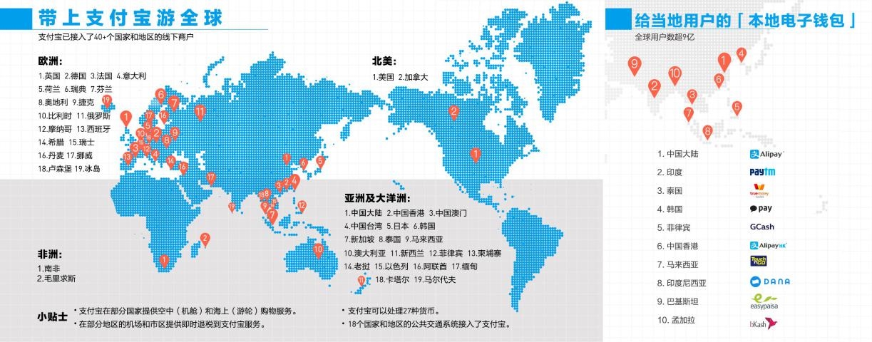 鏀粯瀹濇娲叉澂瓒崇悆,鏀粯瀹濇瓒宠仈