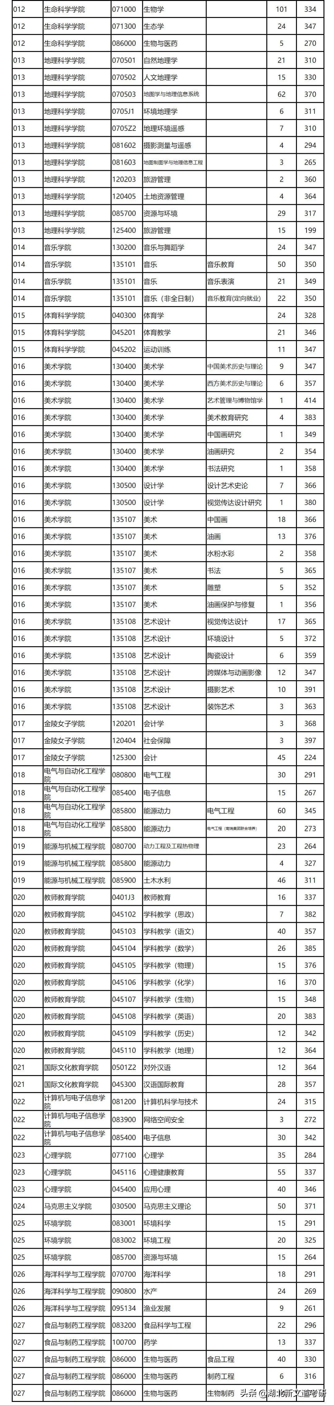 苏州大学和南京师范大学考研难度,南京师范大学考研数学系难度大吗