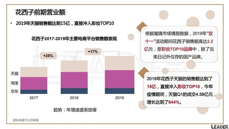 2022国货之光花西子品牌分析报告（完全版79页，建议收藏）
