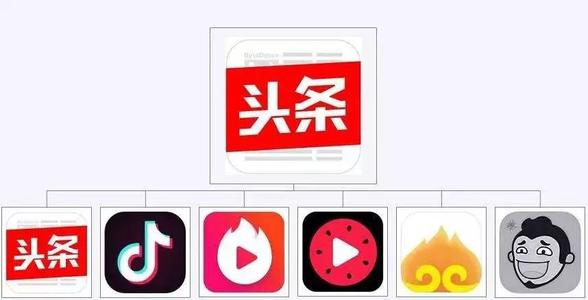 *今条头日**广告怎么投放CPA?有哪些好优化技巧?