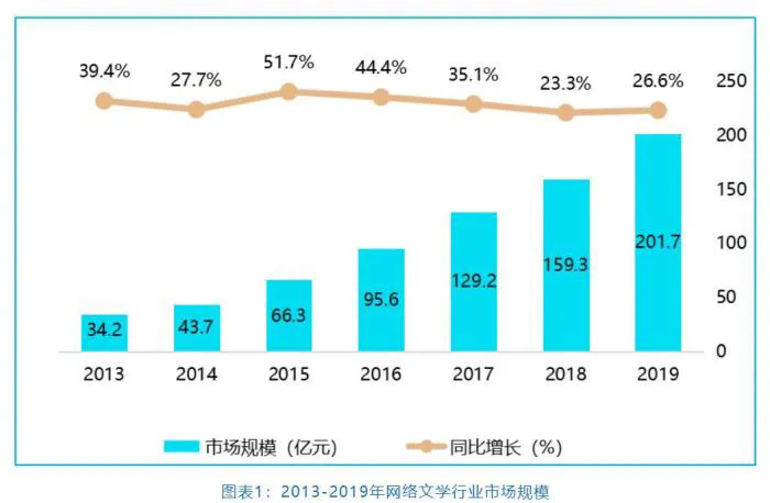 米读的免费阅读*赚网**模式，拯救不了连年亏损的趣头条