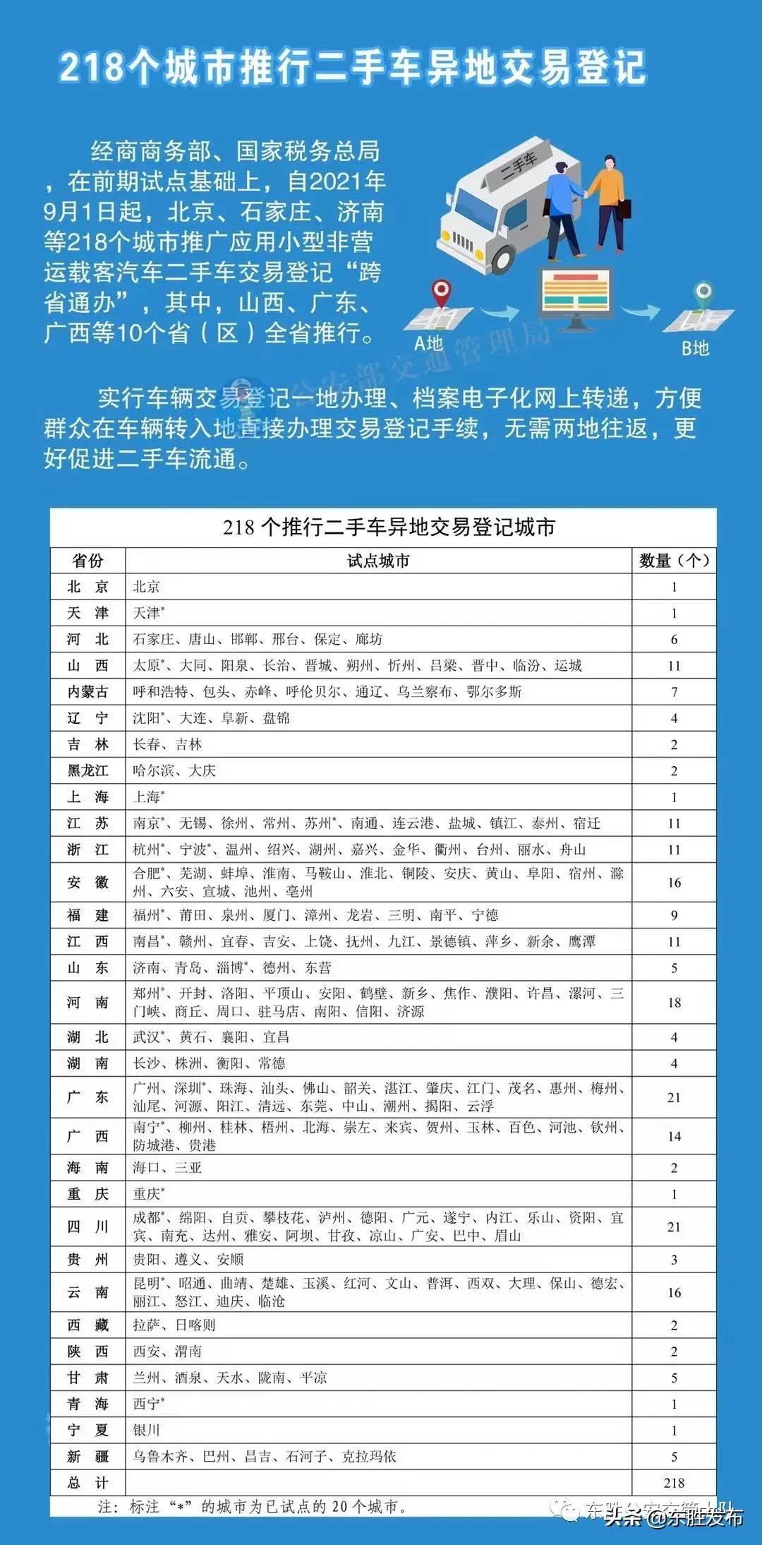 我为群众办实事办理结果,我为群众办实事民生项目进展情况